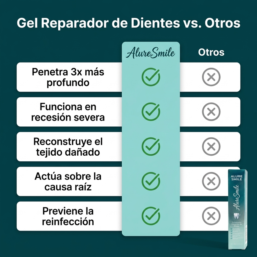 Etapas de la salud de las encías