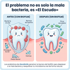 AlureSmile - Como funciona el biofilm