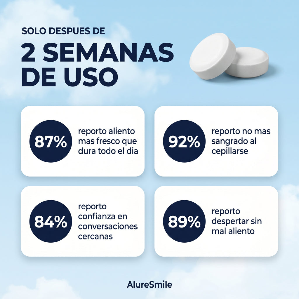 AlureSmile - Resultados en 2 semanas