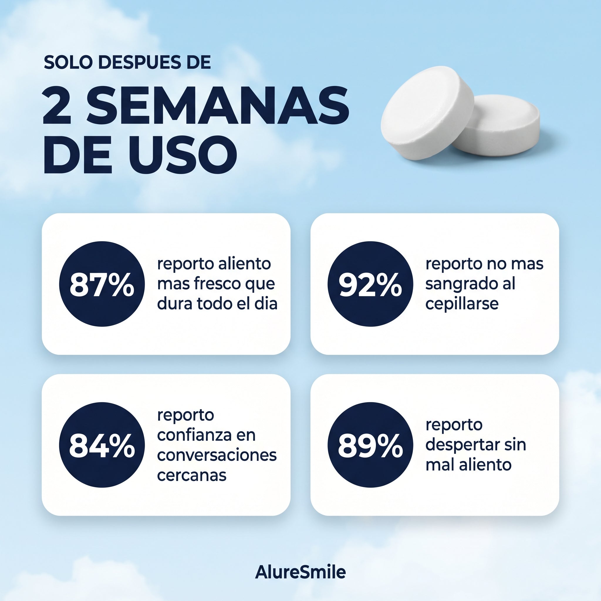 AlureSmile - Resultados en 2 semanas