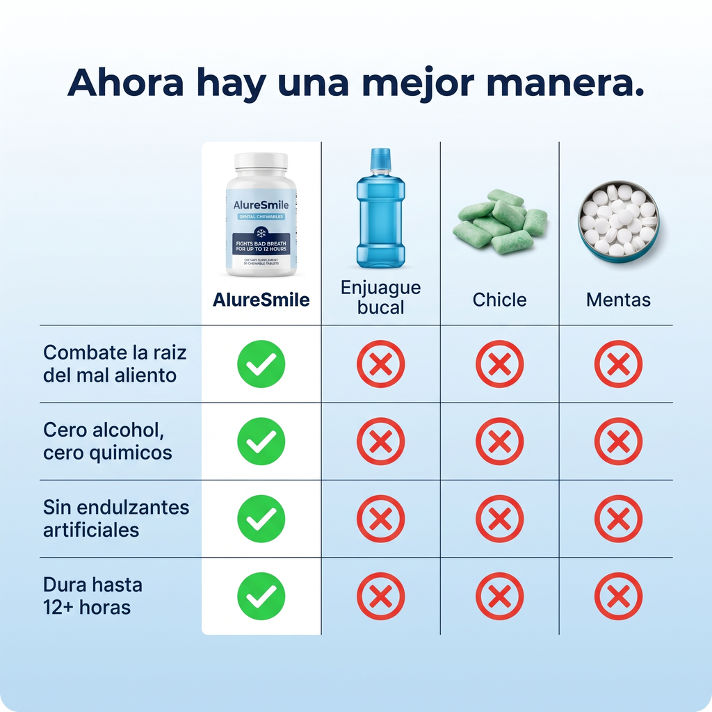 AlureSmile - Comparativa vs alternativas