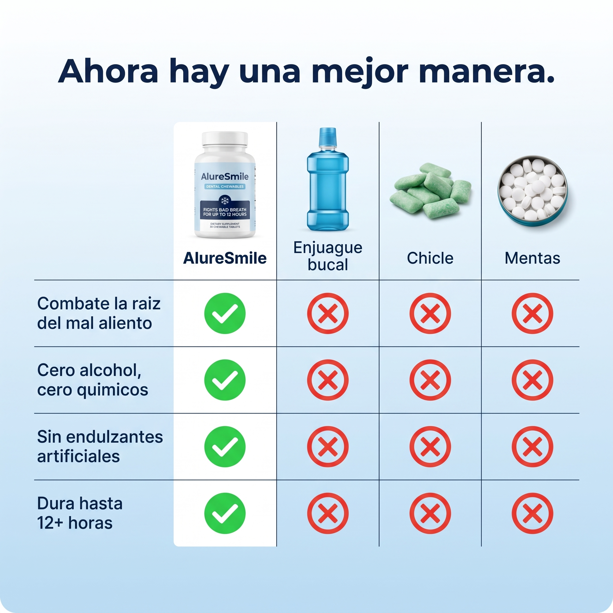 AlureSmile - Comparativa vs alternativas