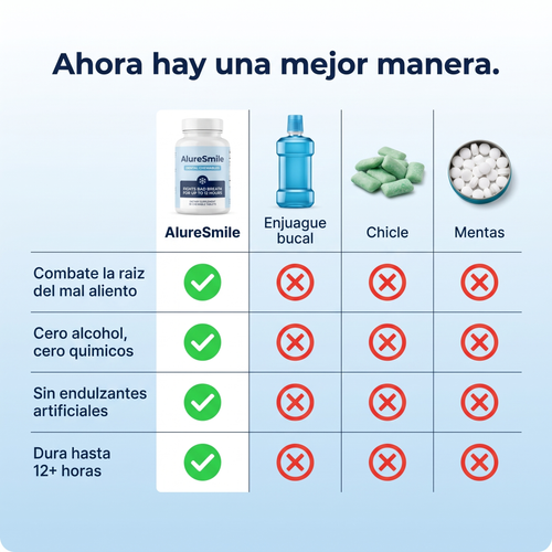 AlureSmile - Comparativa vs alternativas
